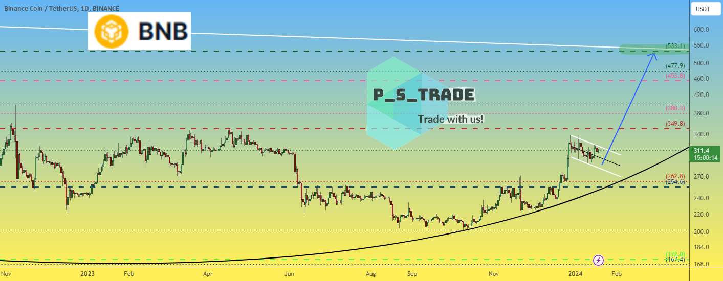  تحلیل بایننس کوین - قیمت BNB به زودی برای رشد قوی آماده می شود؟