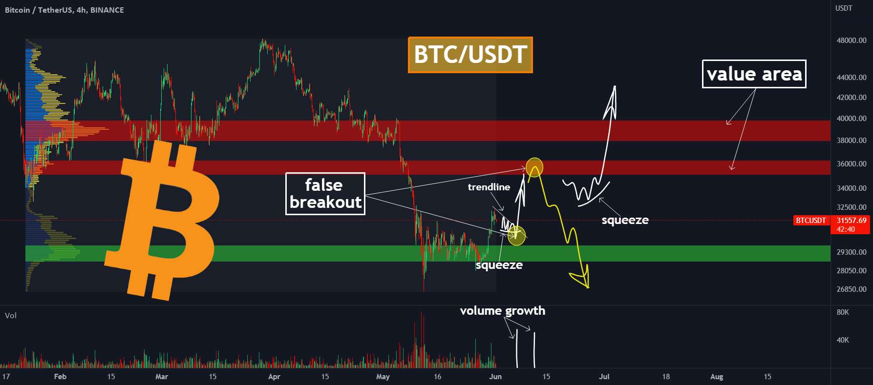  تحلیل بیت کوین - 📊BTC: دو سناریو ممکن برای بحث.