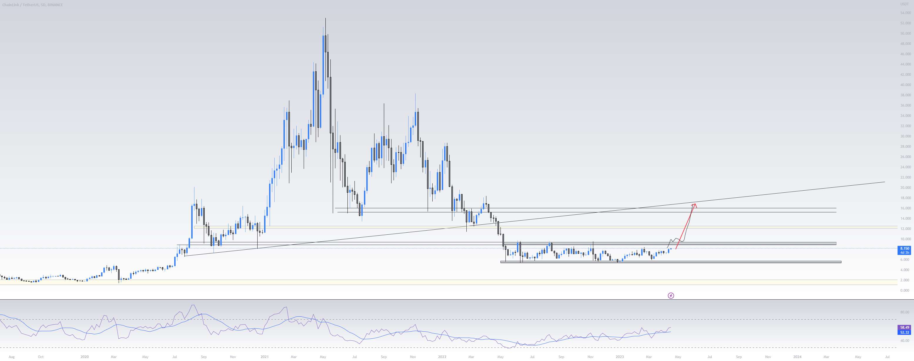 $LINK در حال انتشار است - به زودی 16 دلار