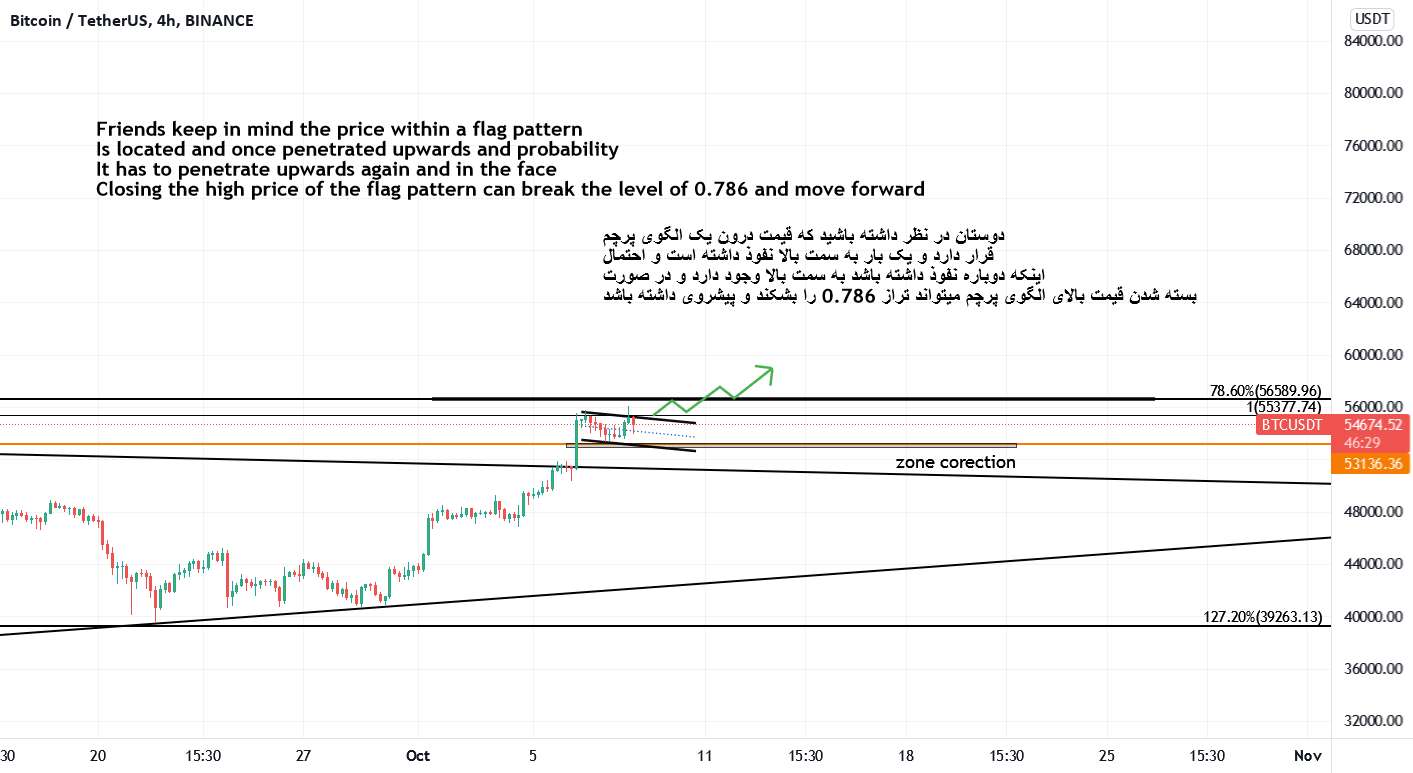 الگوی پرچم بیت کوین