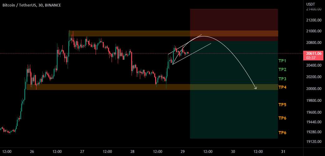  تحلیل بیت کوین - 📉✌موقعیت کوتاه 30 دقیقه BTC✌📈