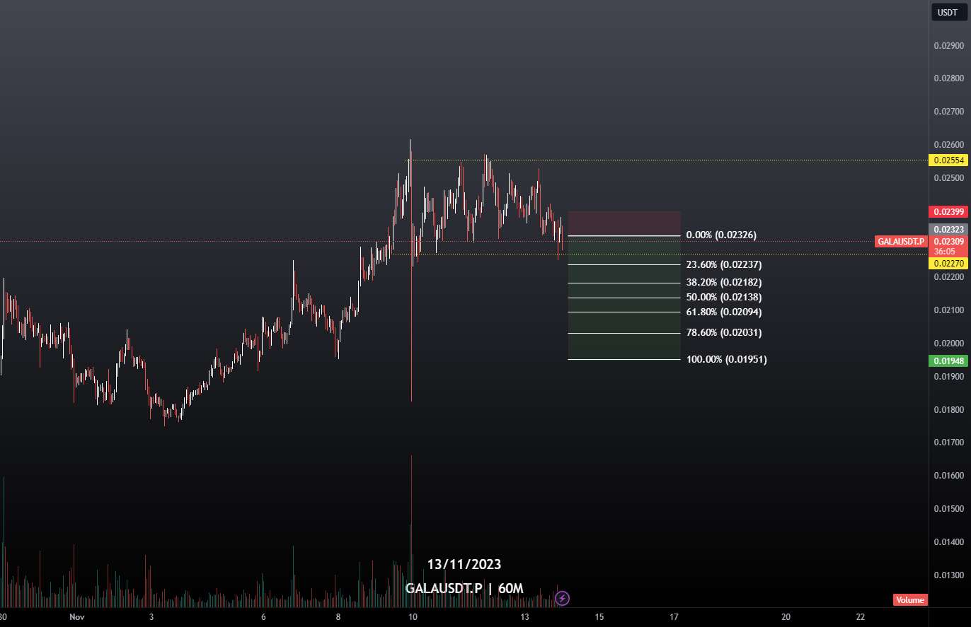  تحلیل گالا - GALAUSDT.P