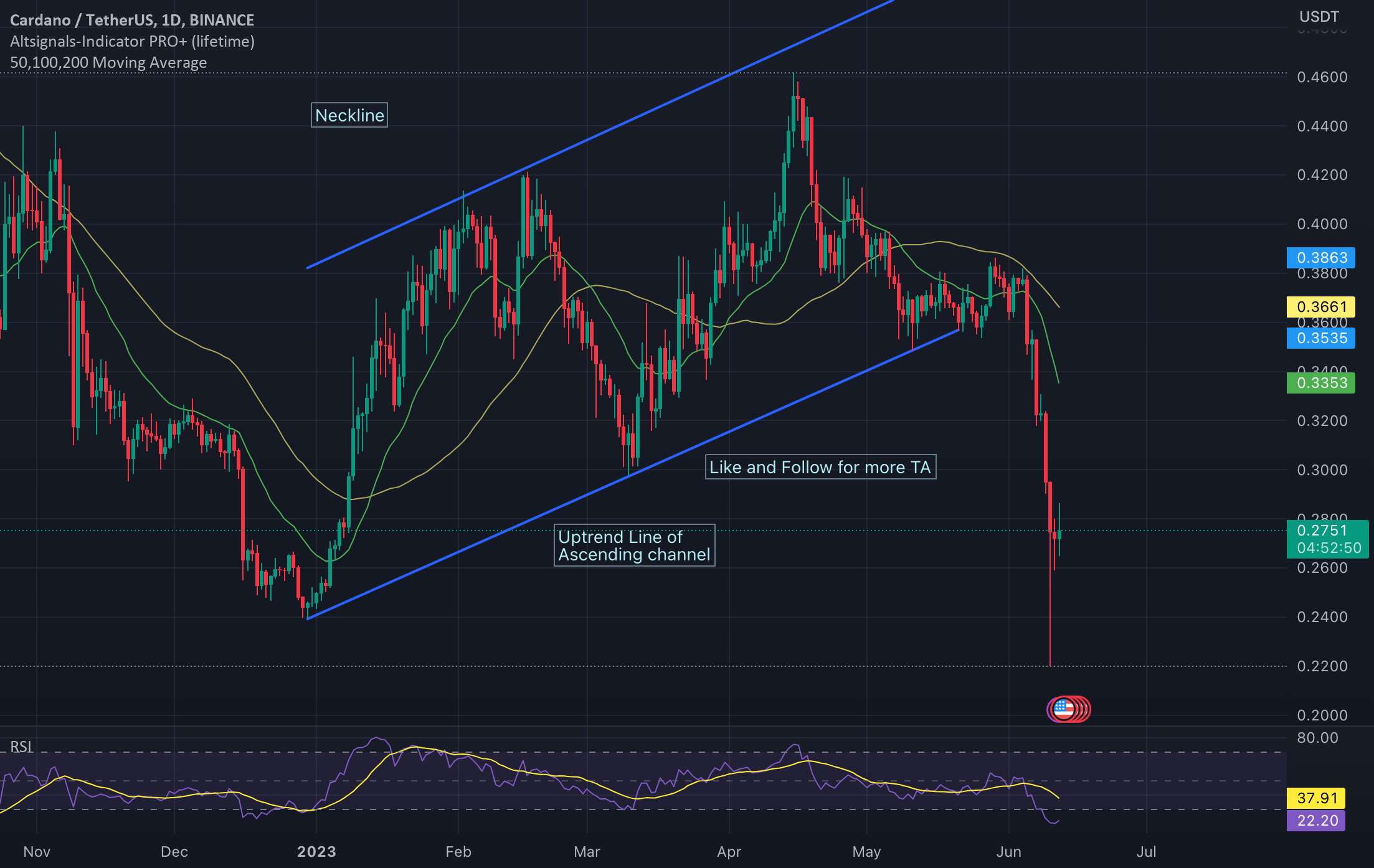 Cardano ADA نزولی چون "امنیتی" است