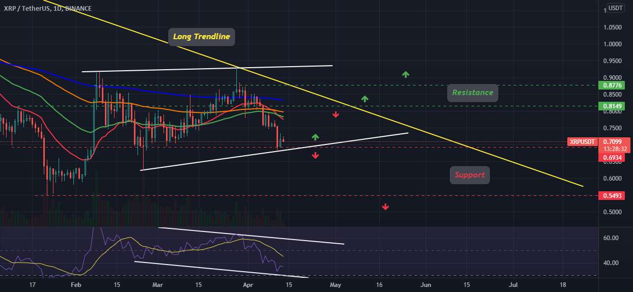  تحلیل ریپل - 🚀🚀🚀 XRP بعدی چیست؟ حجم های بسیار بزرگ! 🚀🚀🚀