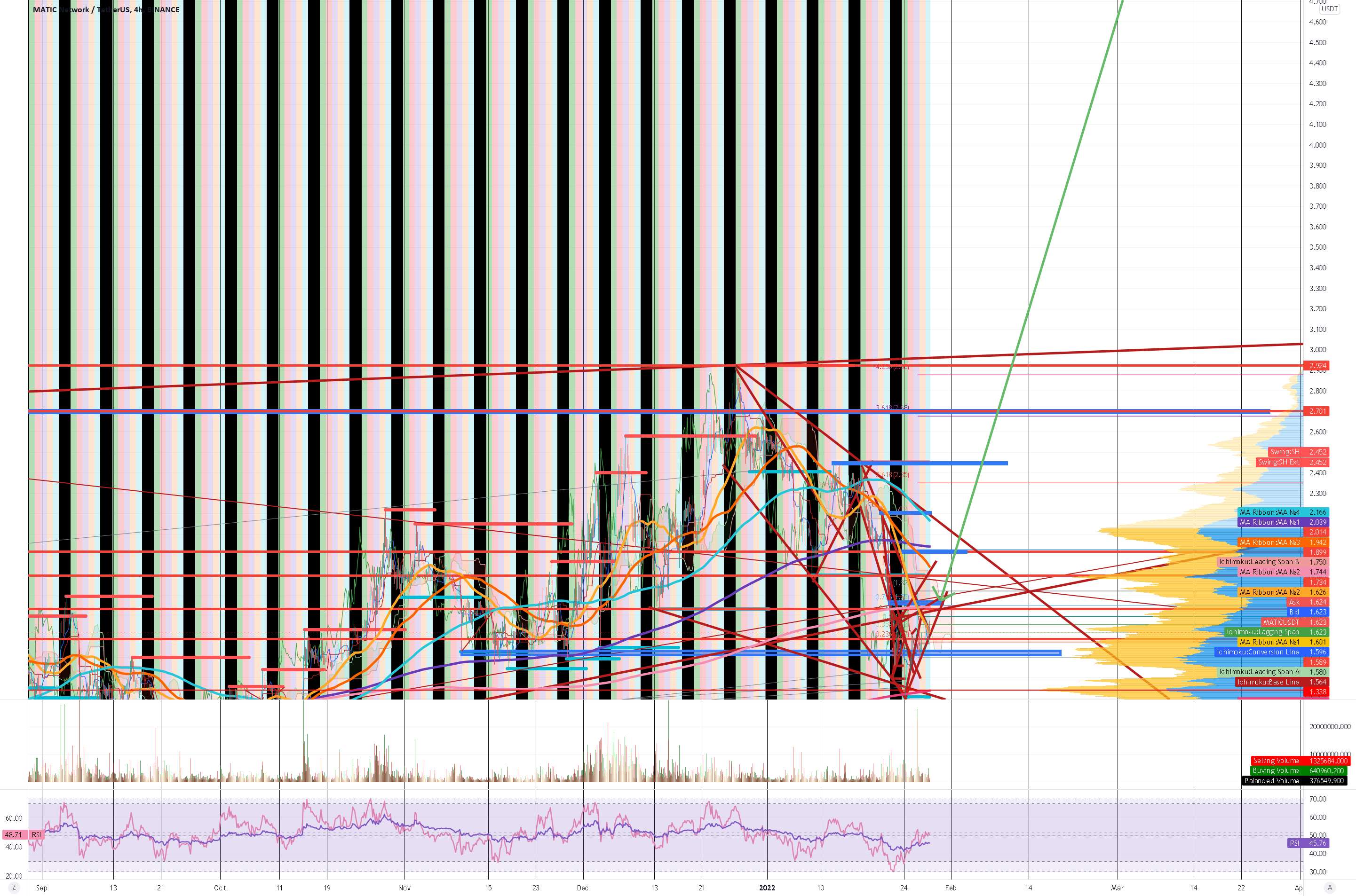  تحلیل پالی گان (ماتیک نتورک) - Polygon MATIC - BEST CRYPTO imo - Rocketing دراز مدت 30 دلار و بالاتر