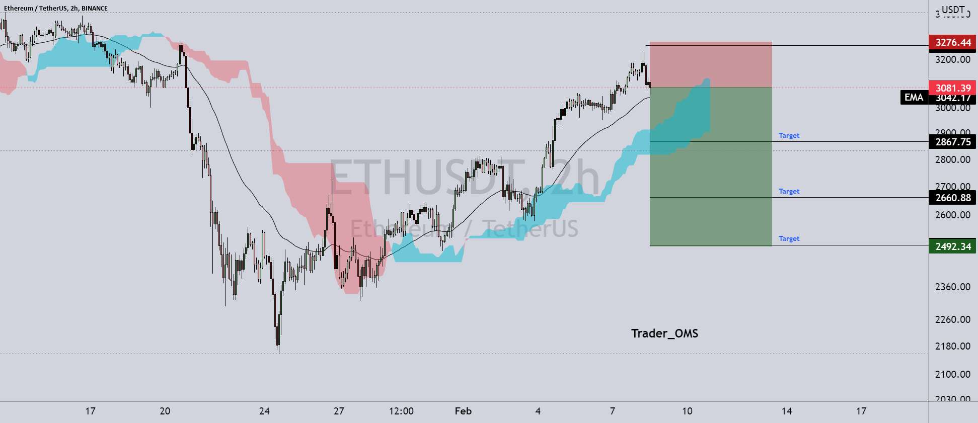 ETH کوتاه