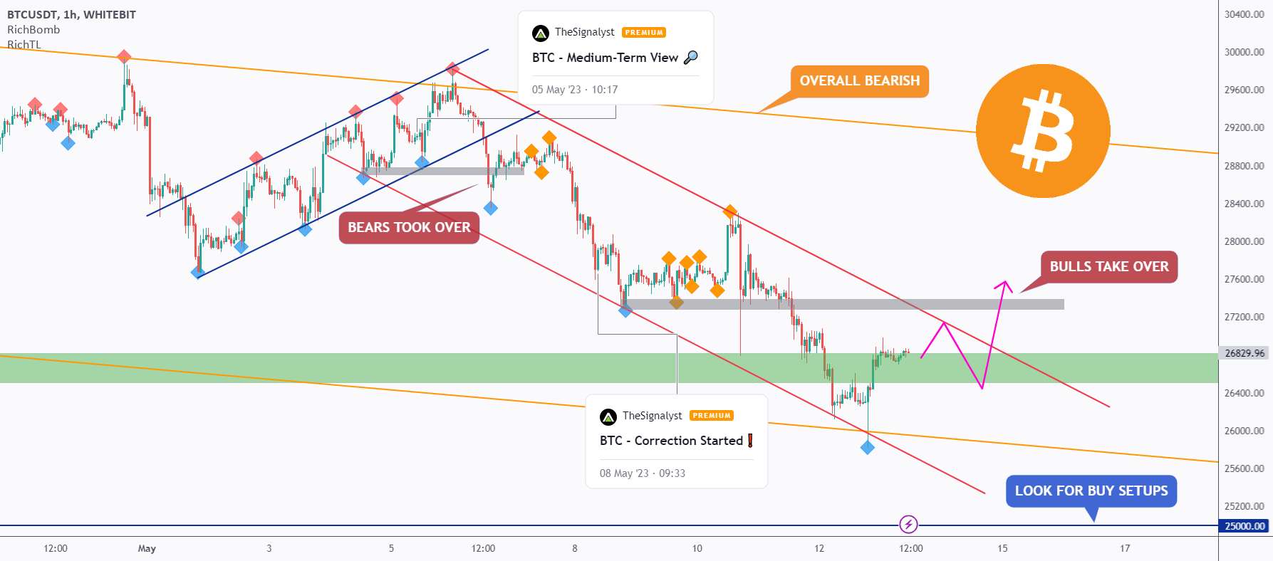 BTC - منطقه بحرانی ❗️