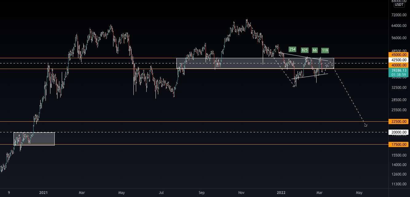  تحلیل بیت کوین - بیت کوین (BTCUSD) از خرس بترسید! هنوز نزولی بلند مدت