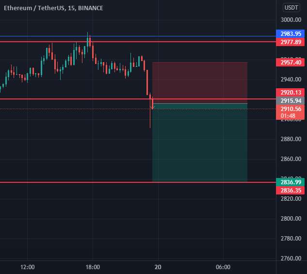  تحلیل اتریوم - آپدیت ETHUSDT!!!!