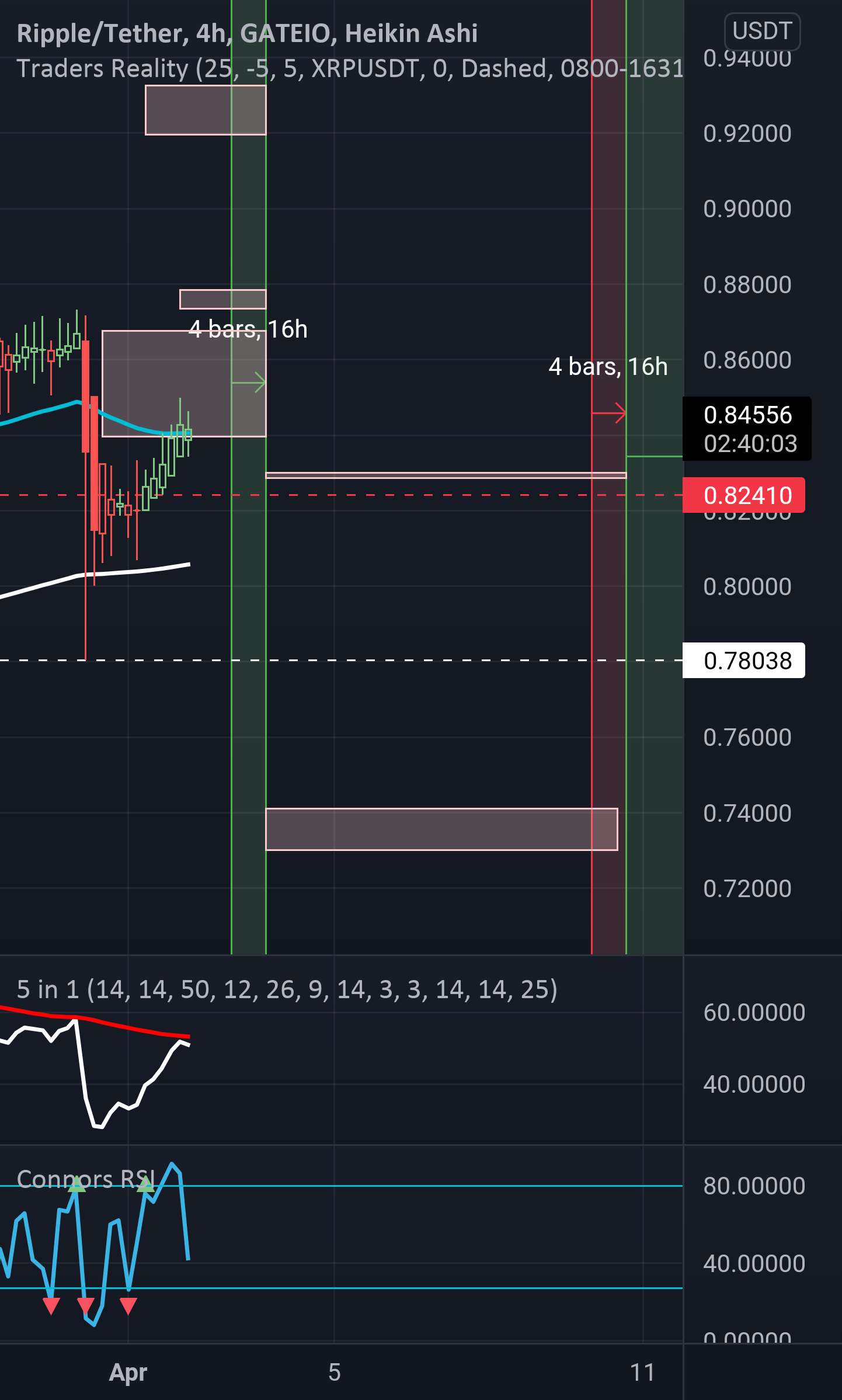 XRP- رها کنید