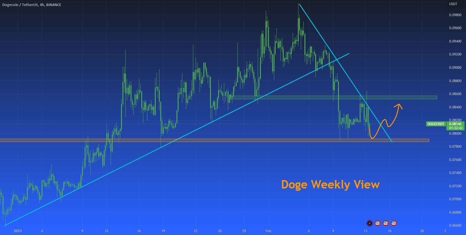  تحلیل دوج کوین - نمای هفتگی DOGE - فوریه 2023