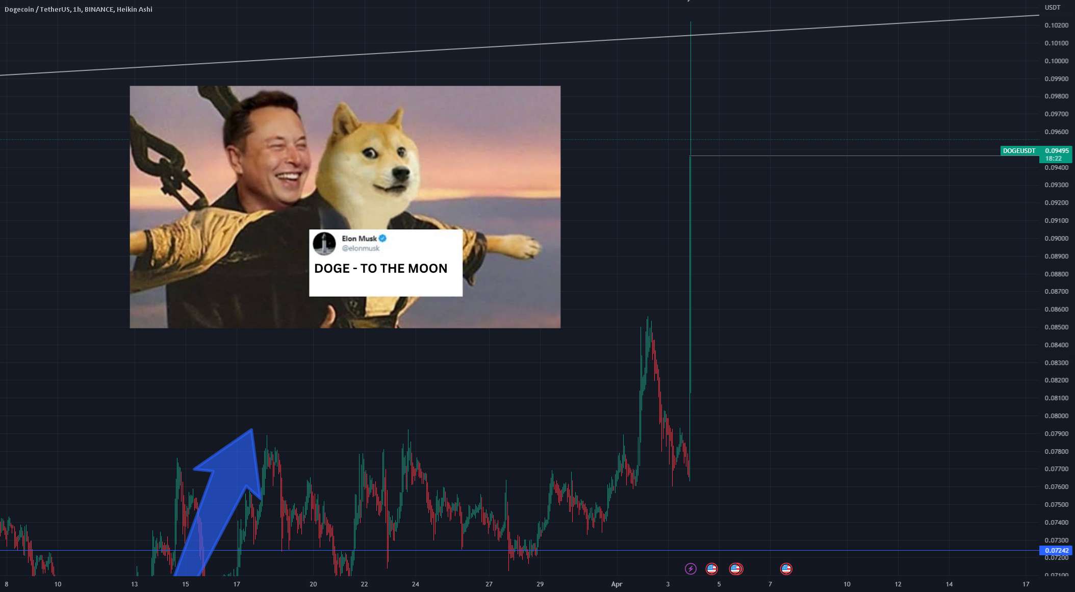 طرح ایلان برای توییتر و DOGE - DOGE - صعودی و امیدوارکننده