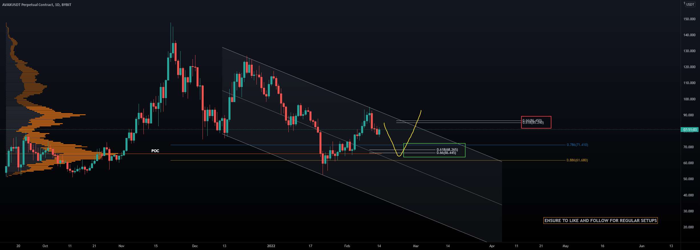  تحلیل آوالانچ - AVAX/USDT Long Setup برای 25% سود