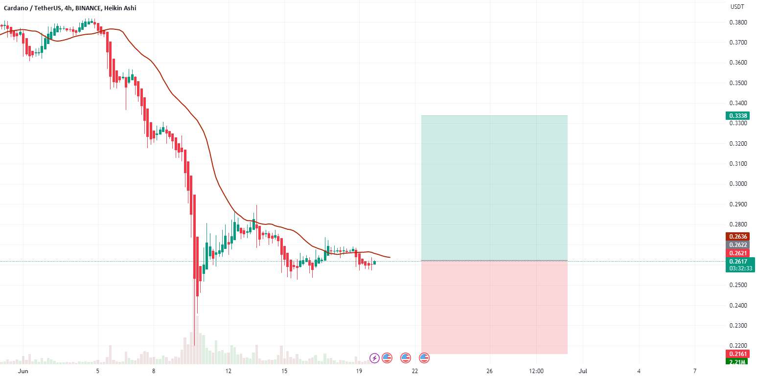  تحلیل کاردانو - ADA Cardano خرید TF H4. TP = 0.3338