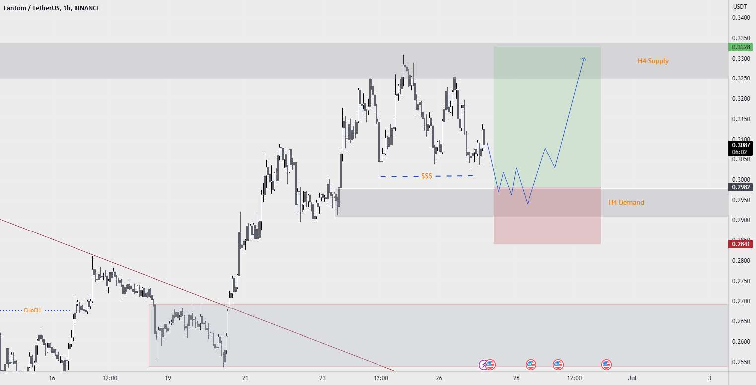  تحلیل فانتوم - FTMUSDT H1: راه اندازی طولانی برای تجارت