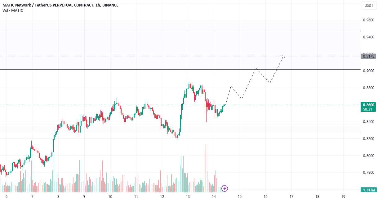 MATICUSDT