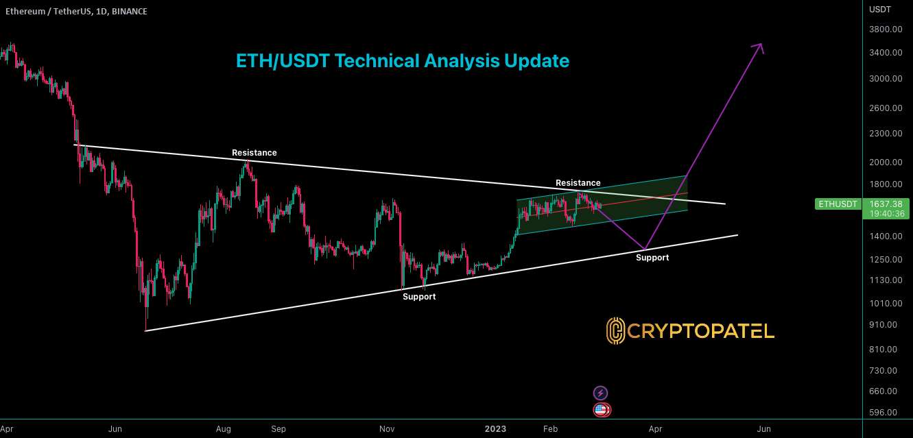 تجزیه و تحلیل فنی ETH/USDT: سطح مقاومت 1720 دلاری نگه می دارد...