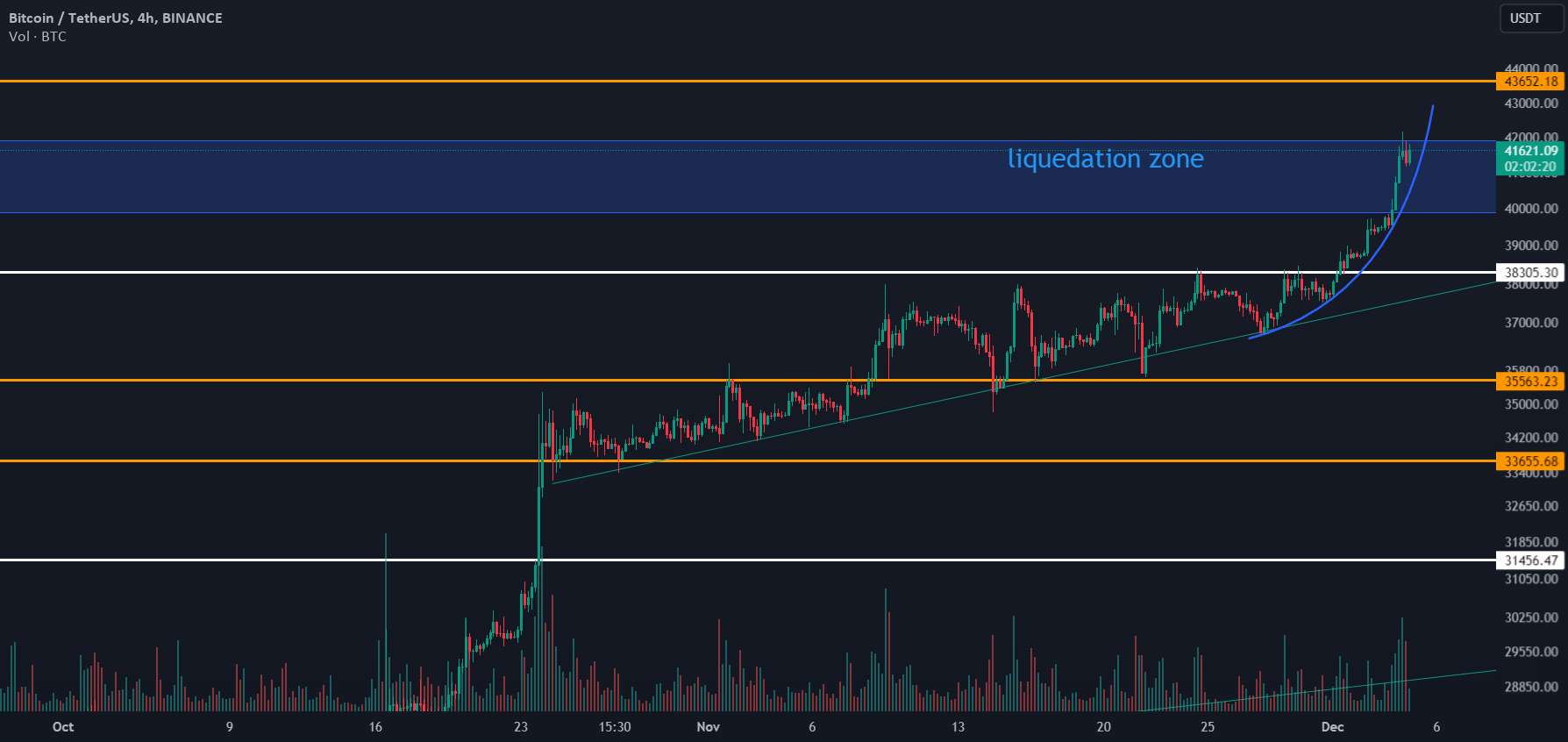  تحلیل بیت کوین - 🌟🔍 افزایش و چشم انداز اخیر بیت کوین 🚀