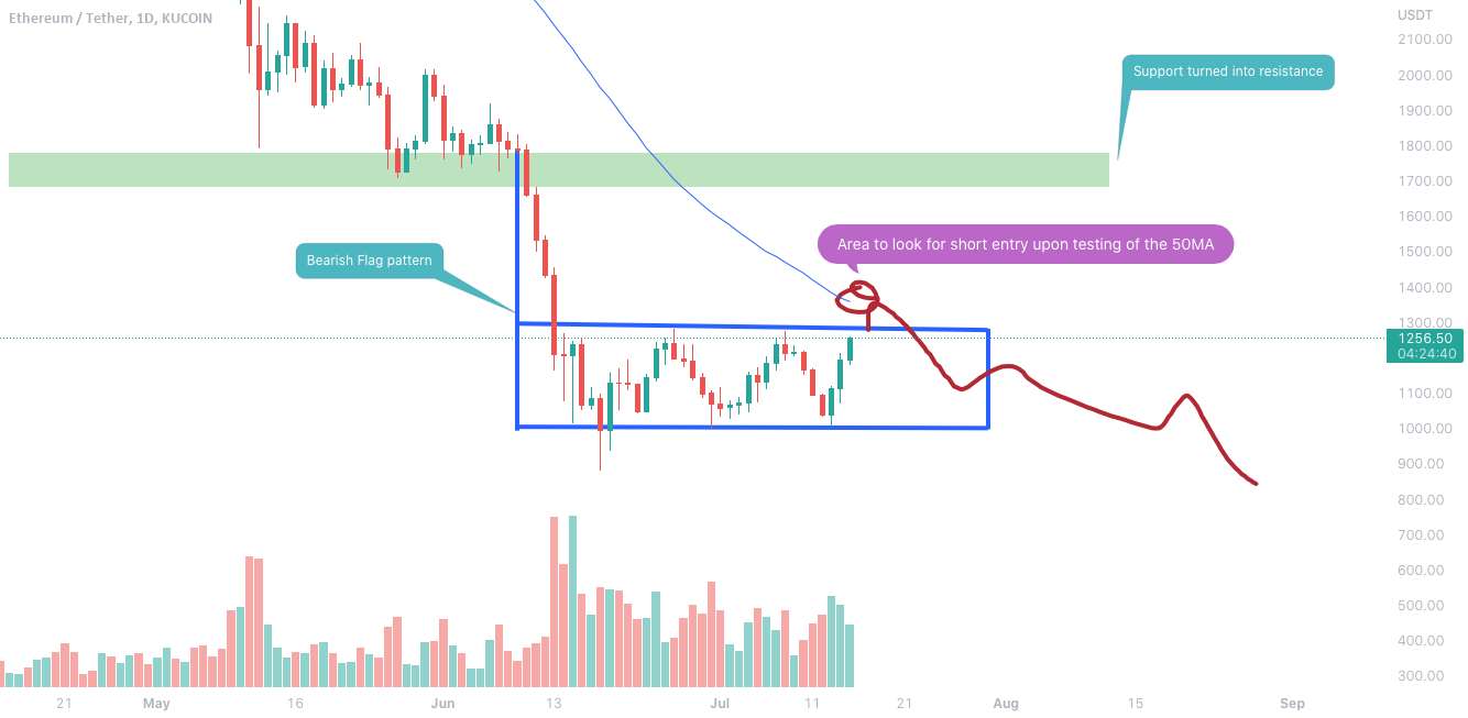 ETH به زودی کاهش می یابد