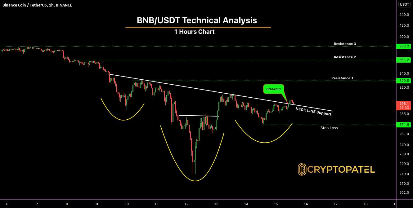  تحلیل بایننس کوین - سکه بایننس به دلیل الگوی سر و شانه صعودی به نظر می رسد