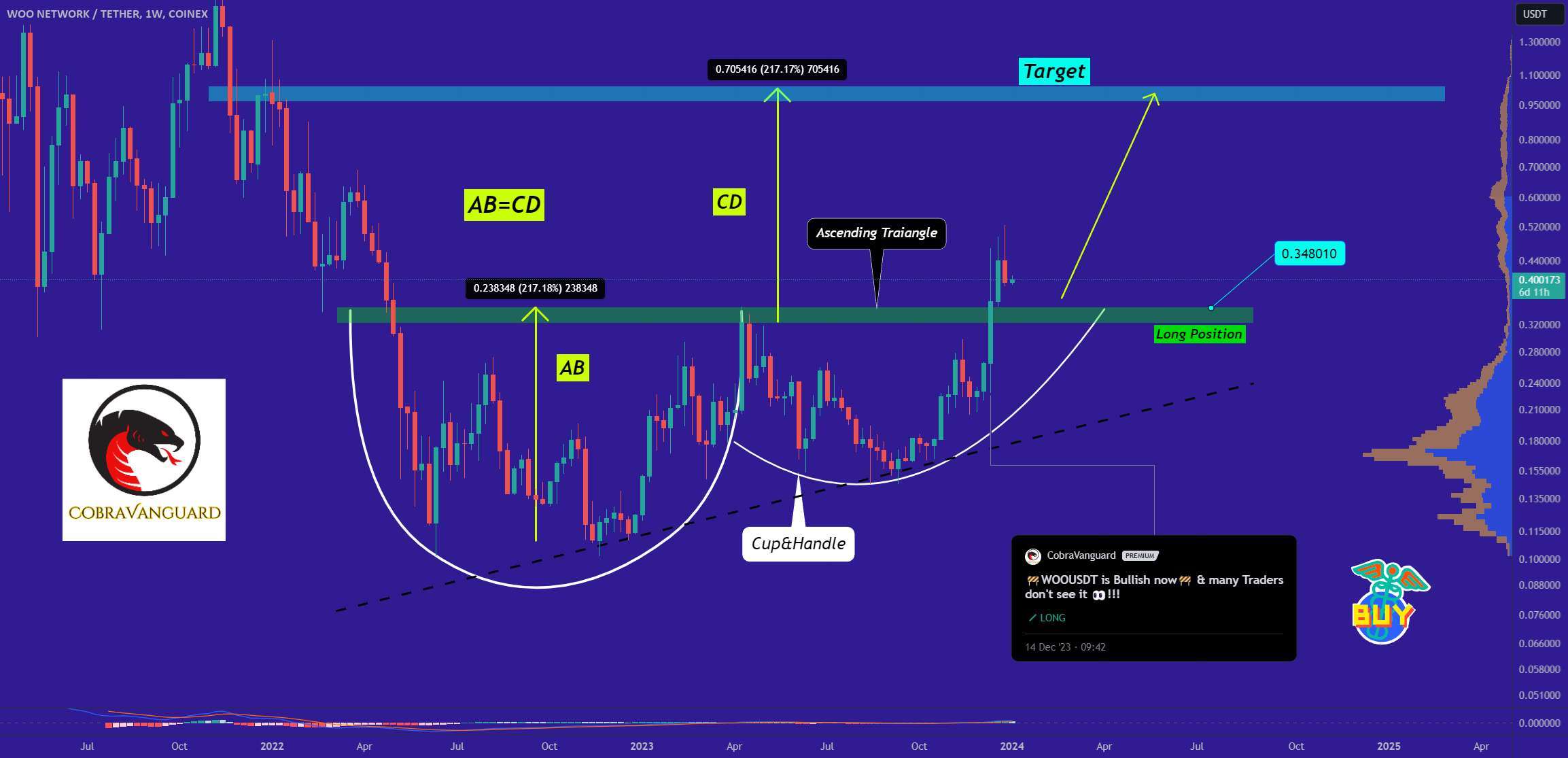  تحلیل وو ترید - تحلیل WOOUSDT، نمودار خودش صحبت می کند!!!
