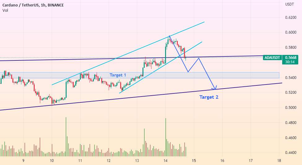  تحلیل کاردانو - Ada در تلاش برای شکستن خط حمایت 0.56 دلاری است