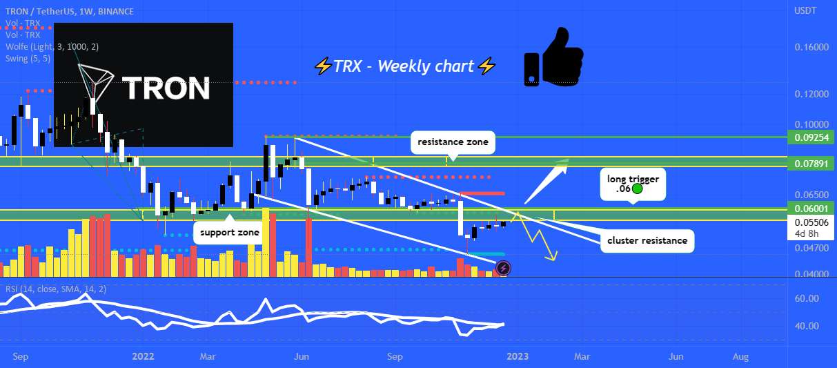  تحلیل ترون - TRX به مقاومت خوشه ای نزدیک می شود، مراقب باشید 👀