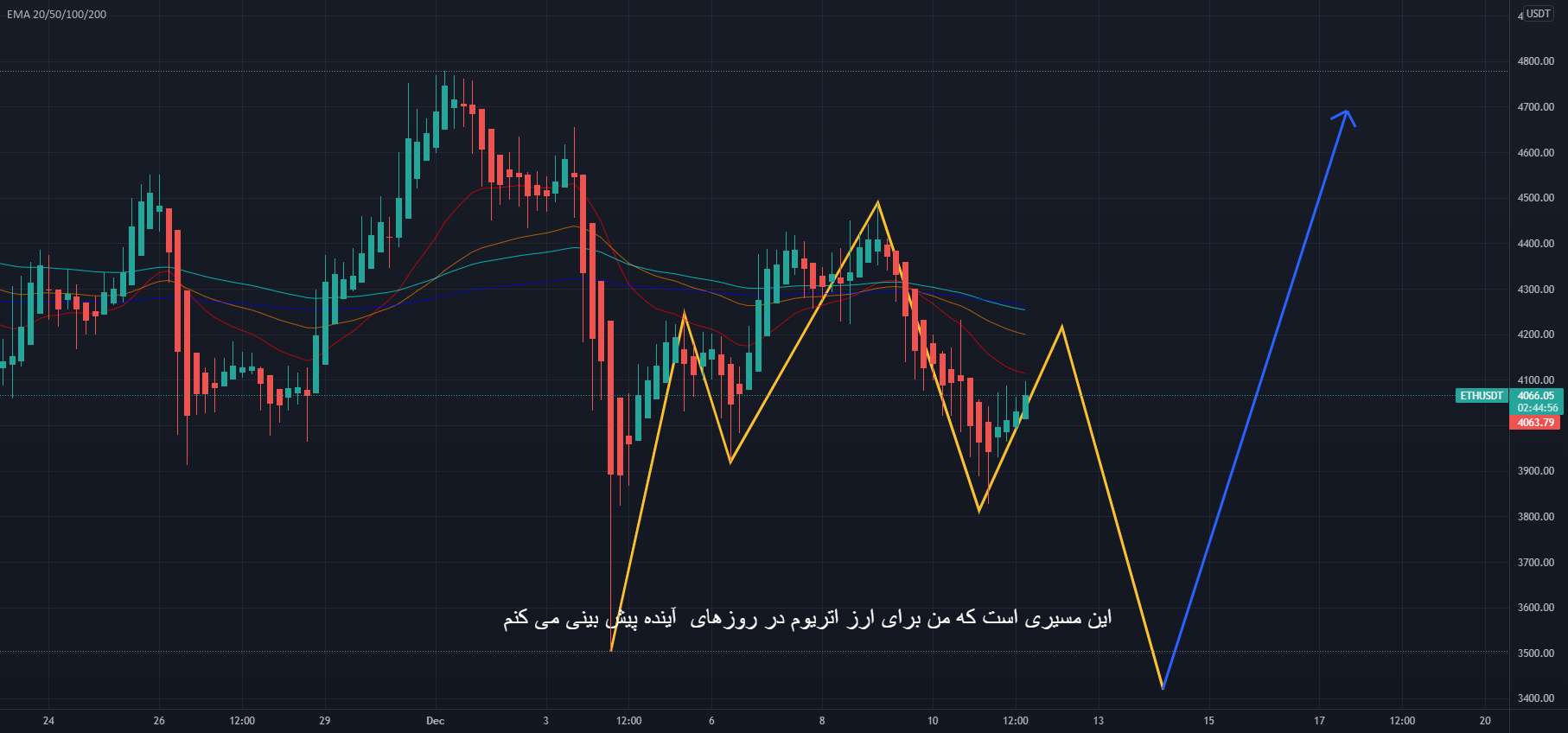  تحلیل اتریوم - ETH