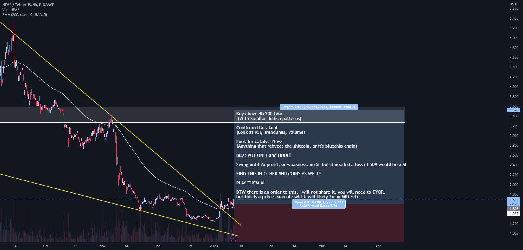  تحلیل نییر - NEAR/USDT دوباره روی رادار احتمالا؟؟؟