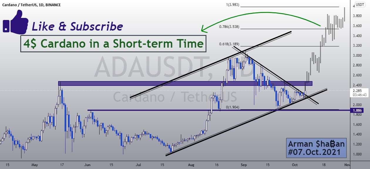  تحلیل کاردانو - ₿ ADAUSDT 1D ₿: 07.Oct.2021 (به روز رسانی)