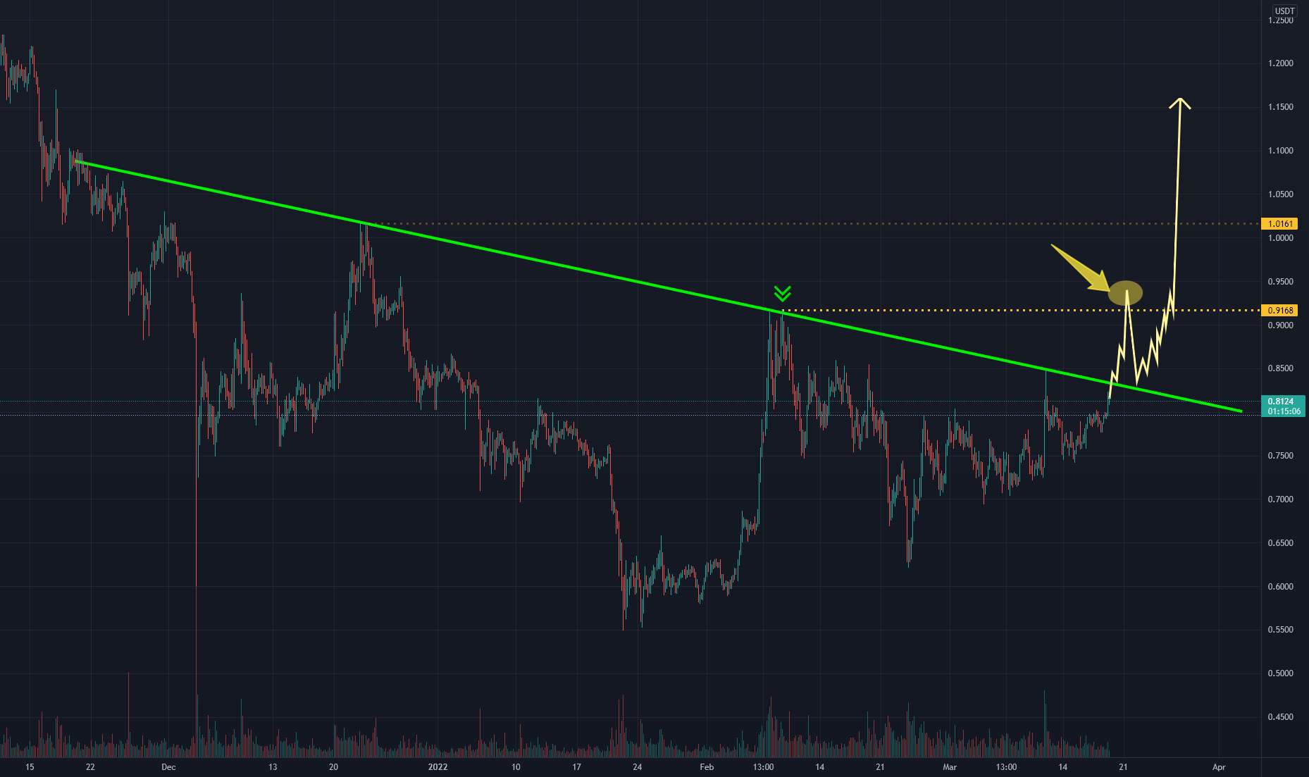 XRP - صبر یک فضیلت است