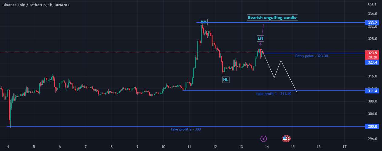  تحلیل بایننس کوین - BNDUSD- روند نزولی