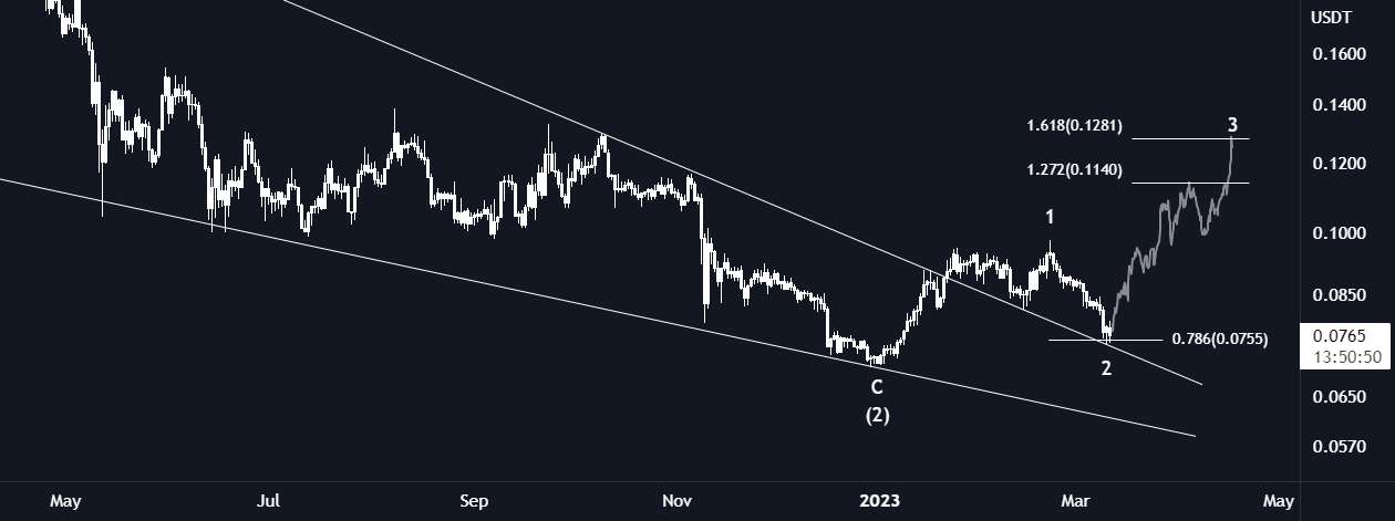  تحلیل استلار - XLM/USDT