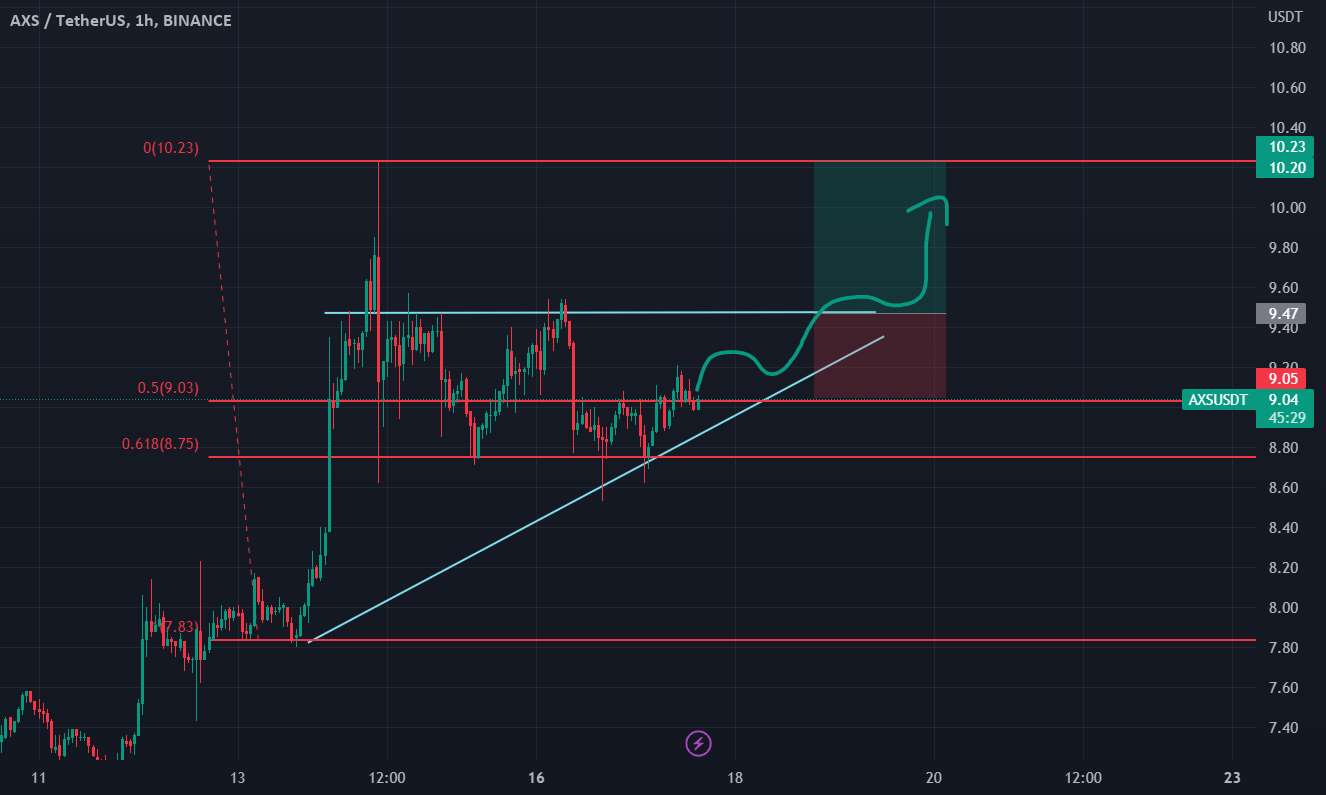 راه اندازی AXS Bullish