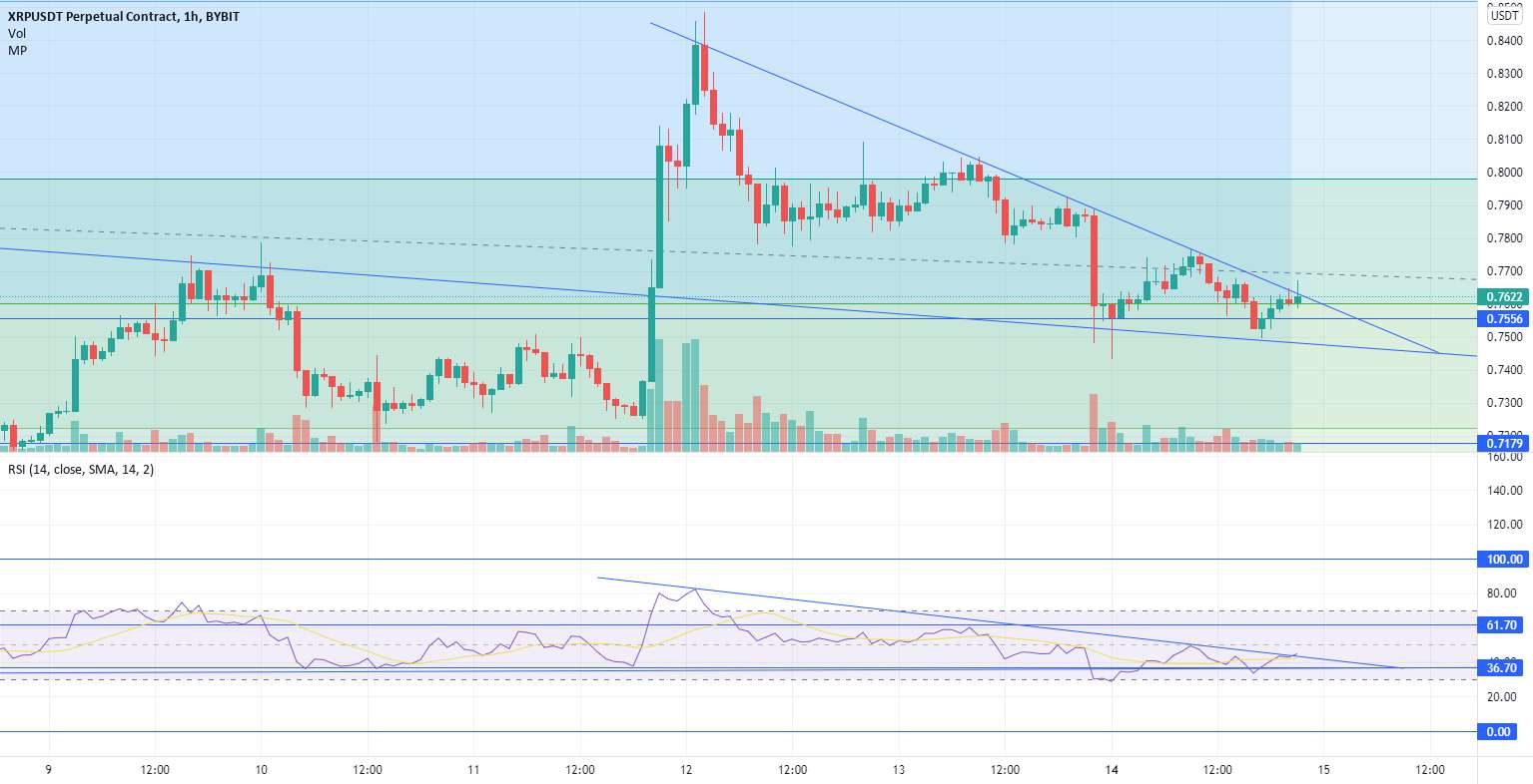 Xrp به ماه!