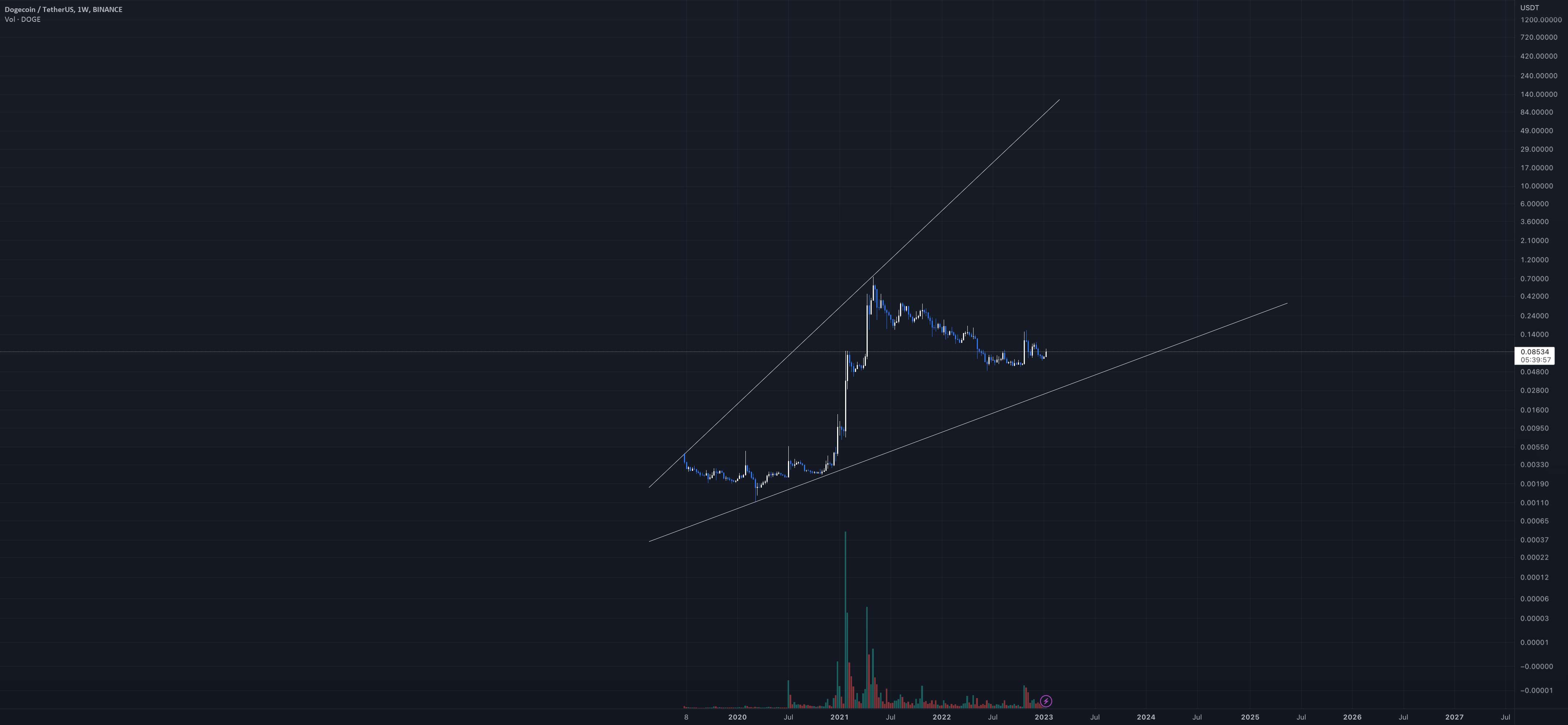 0.025 سپس کشف قیمت