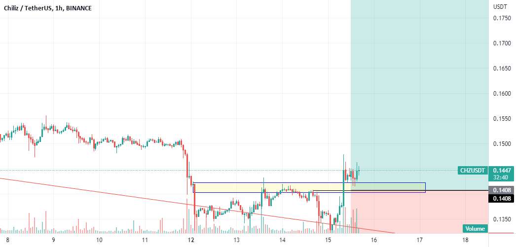  تحلیل چیلیز - CHZUSDT
