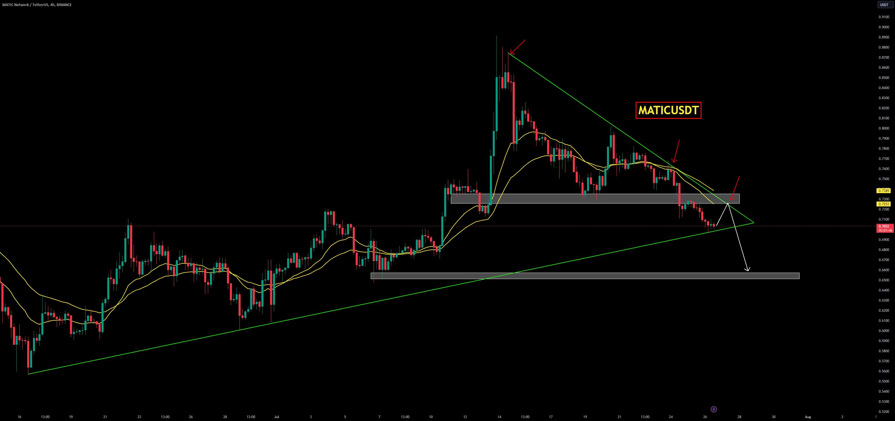 MATICUSDT