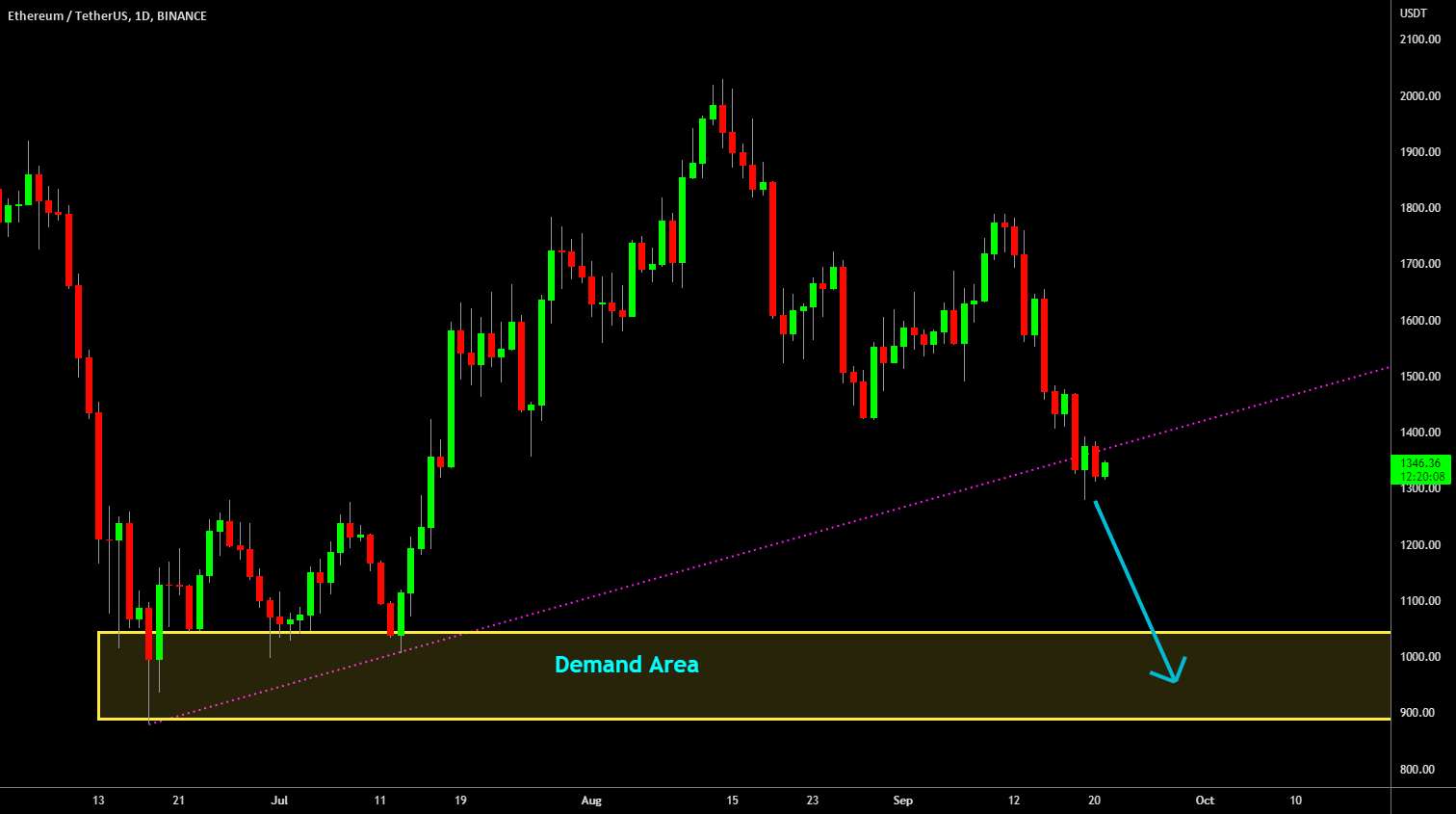 🔥 تجارت اتریوم در مقاومت قبل از نشست FOMC