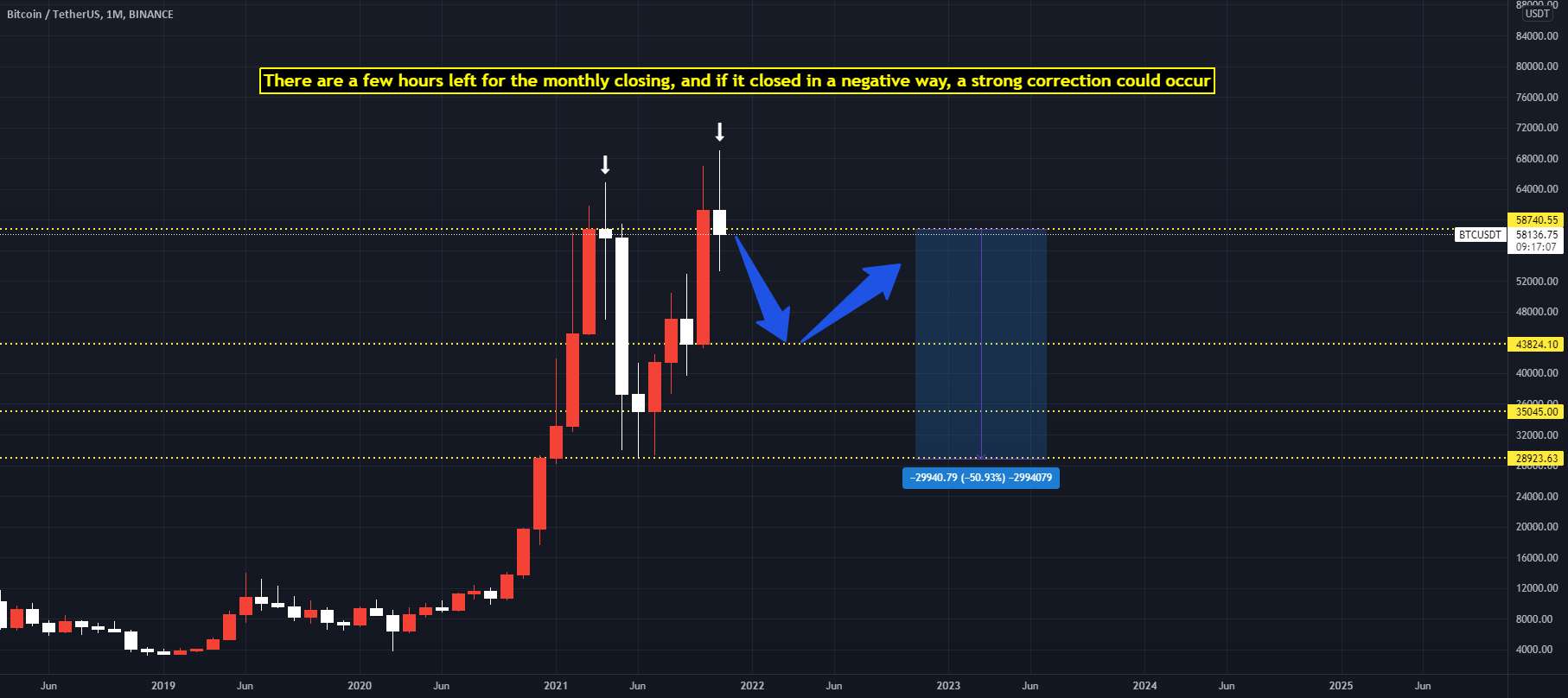 تحلیل بنیادی بیت کوین