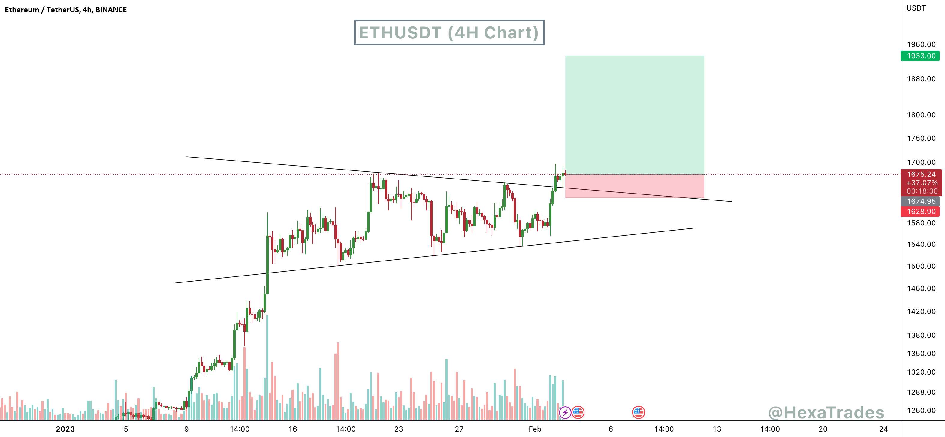  تحلیل اتریوم - مثلث متقارن ETHUSDT!