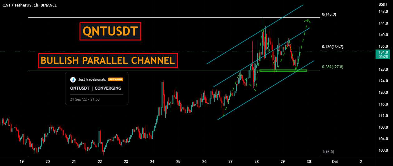 QNTUSDT | کانال موازی صعودی