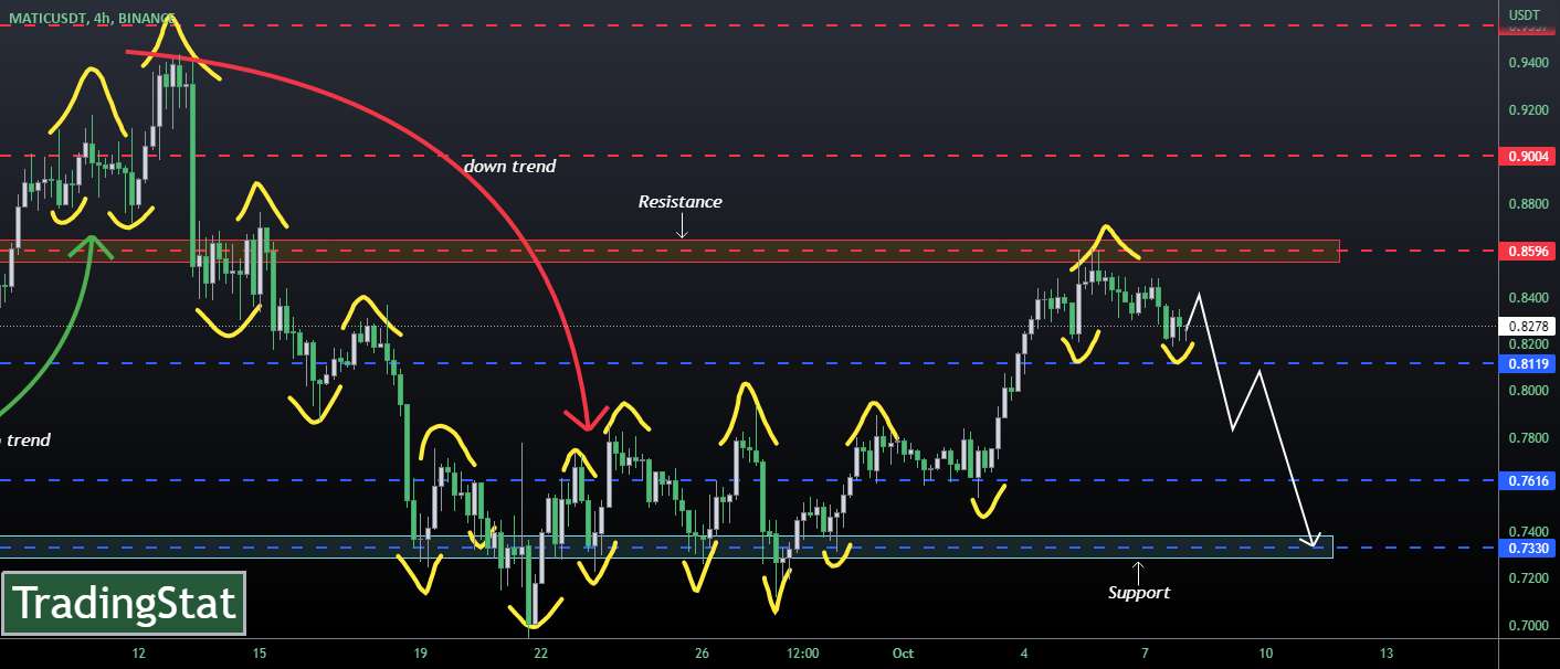 ✅TS ❕ MATICUSD: مقاومت مهم✅