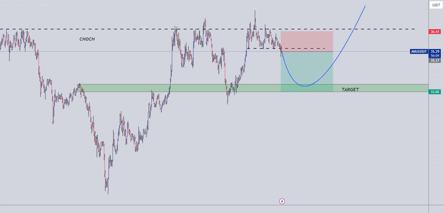  تحلیل آوالانچ - موقعیت کوتاه AVAXUSDT 1H