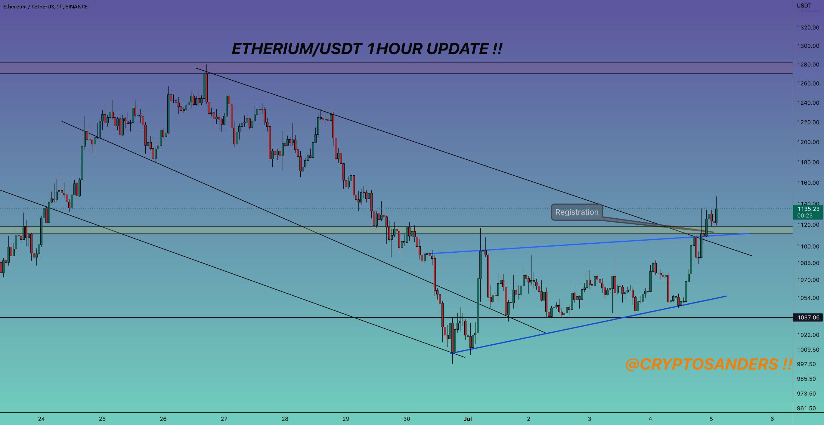 به روز رسانی 1 ساعته #ETH/USDT !!