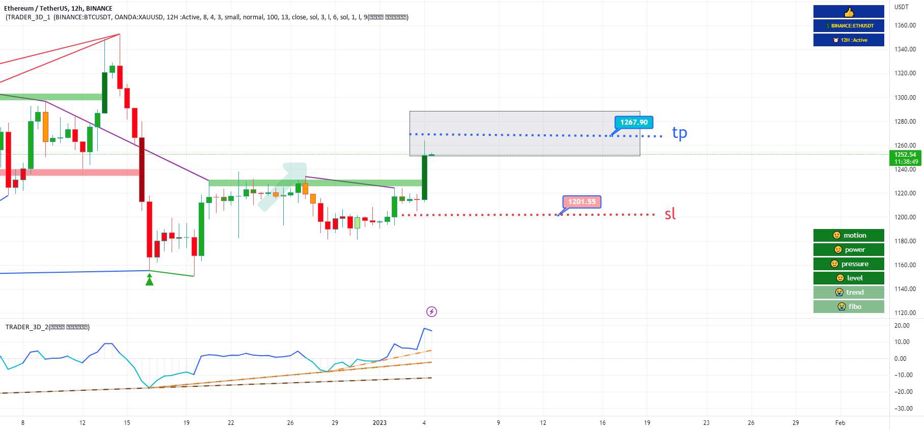 یک موقعیت طولانی در ETHUSDT