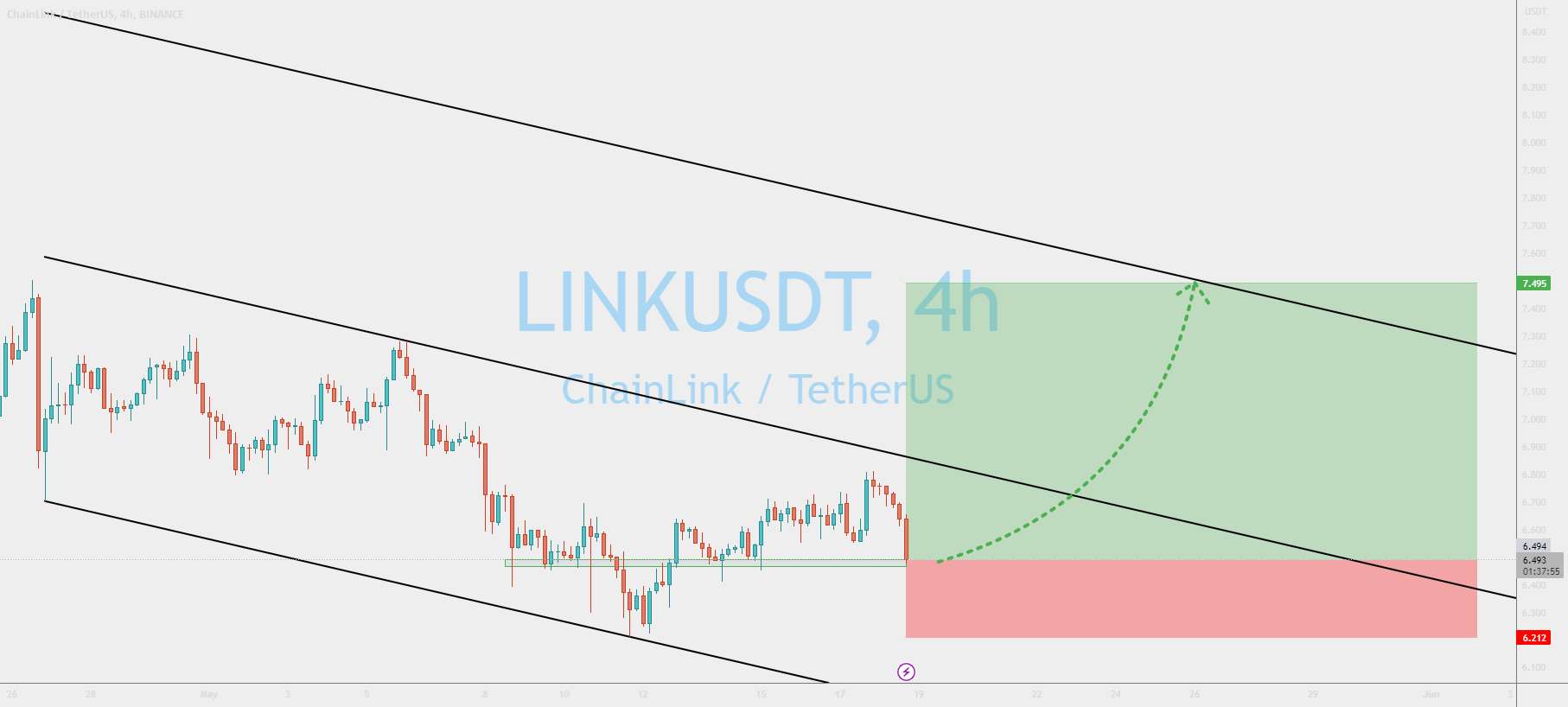  تحلیل چين لينک - LINKUSDT درست در پشتیبان است و از احتمال صعودی استفاده می کند