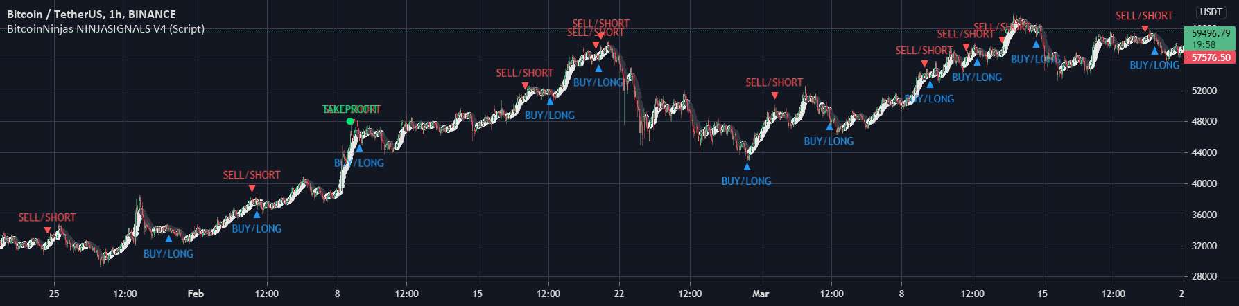 BitcoinNinjas NINJASIGNALS V4 (اسکریپت) - اهمیت بهینه سازی کالیبراسیون RSI با NINJASIGNALS V4