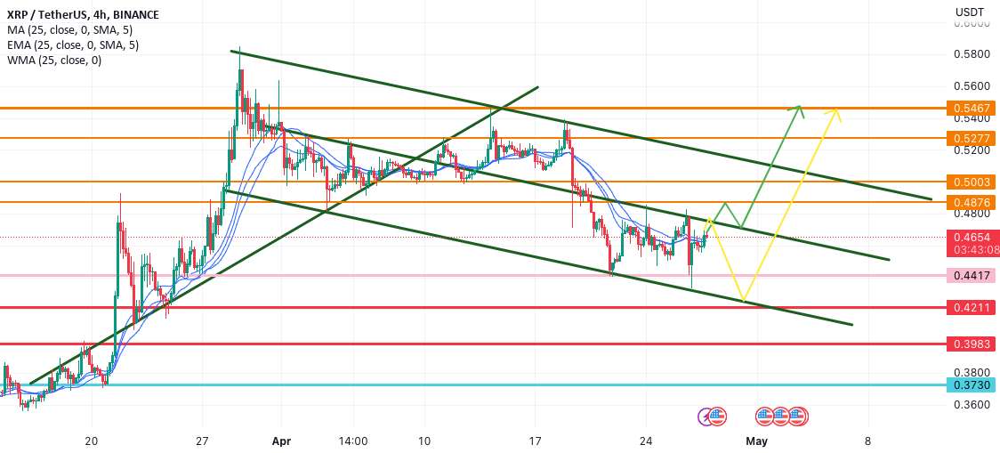 موشک XRP یا نه؟