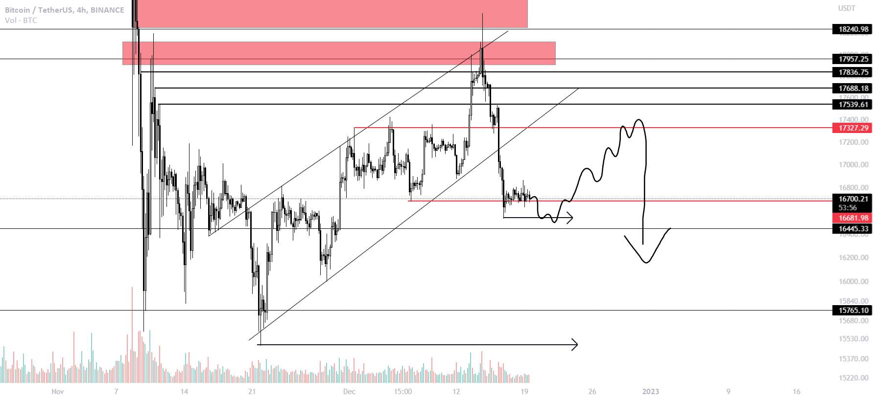  تحلیل بیت کوین - BTCUSD